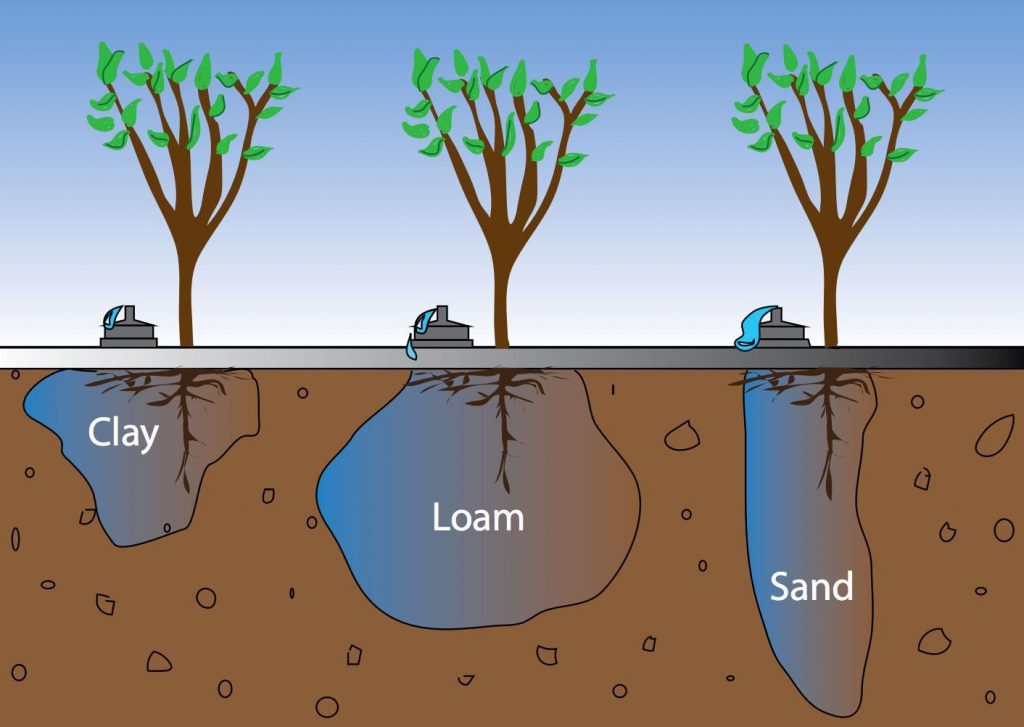 Does silt hold water?