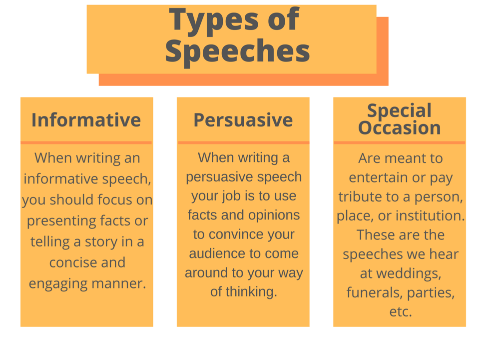 What are the 3 types of persuasive speeches?