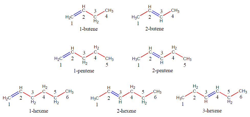 What are unbranched alkenes?